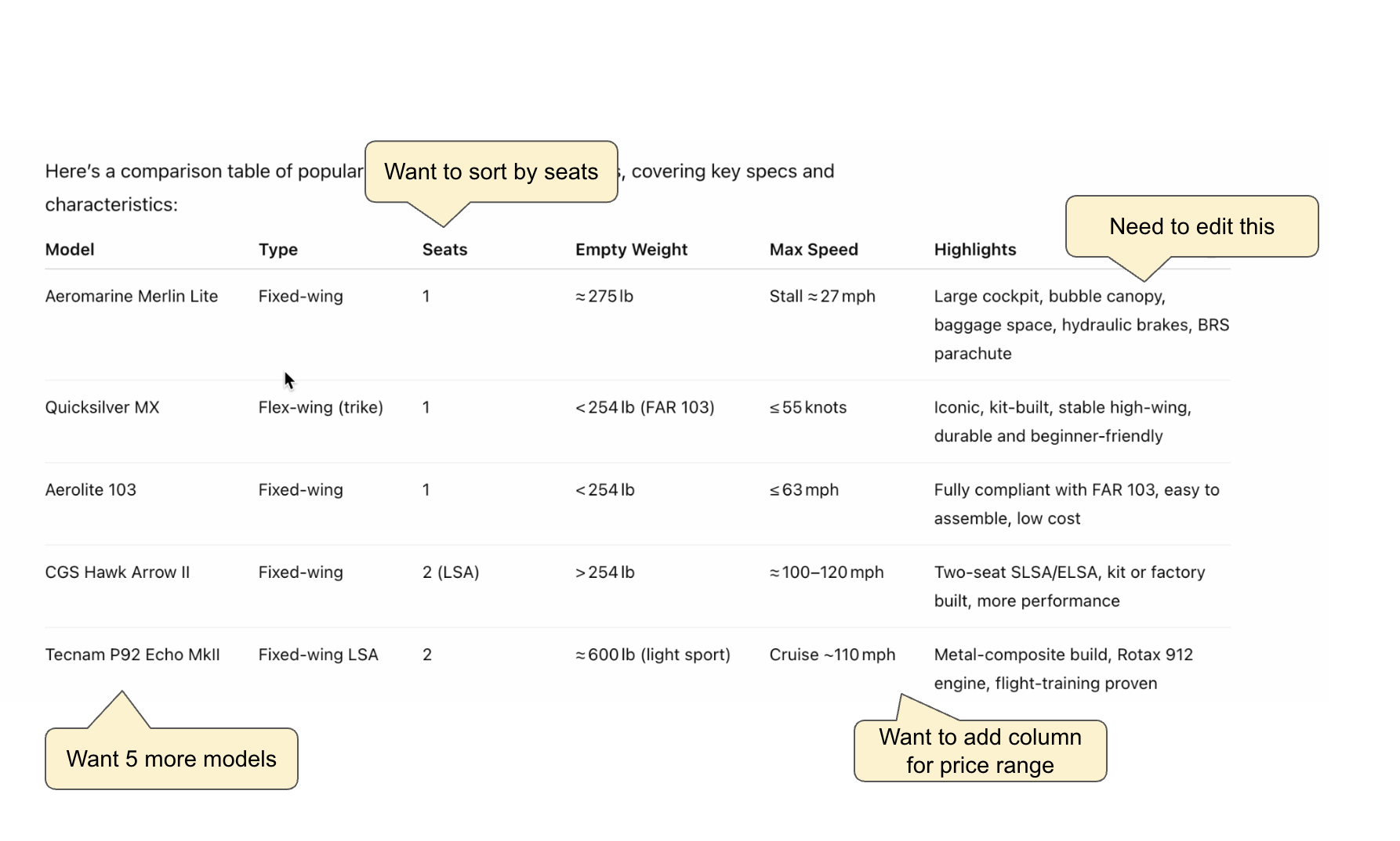 ChatGPT Table Edit Needs